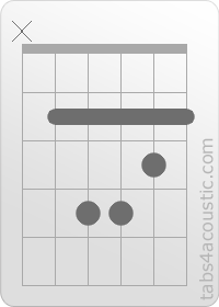 Diagramme de l'accord Bm (x,2,4,4,3,2)